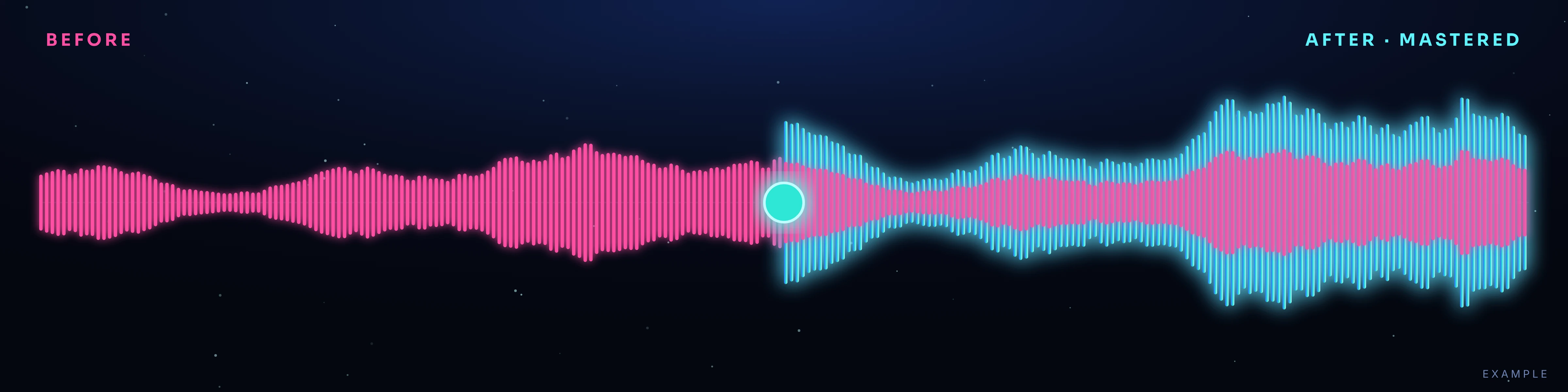 Before and after mastering: the quiet, uneven original waveform beside the louder, balanced master