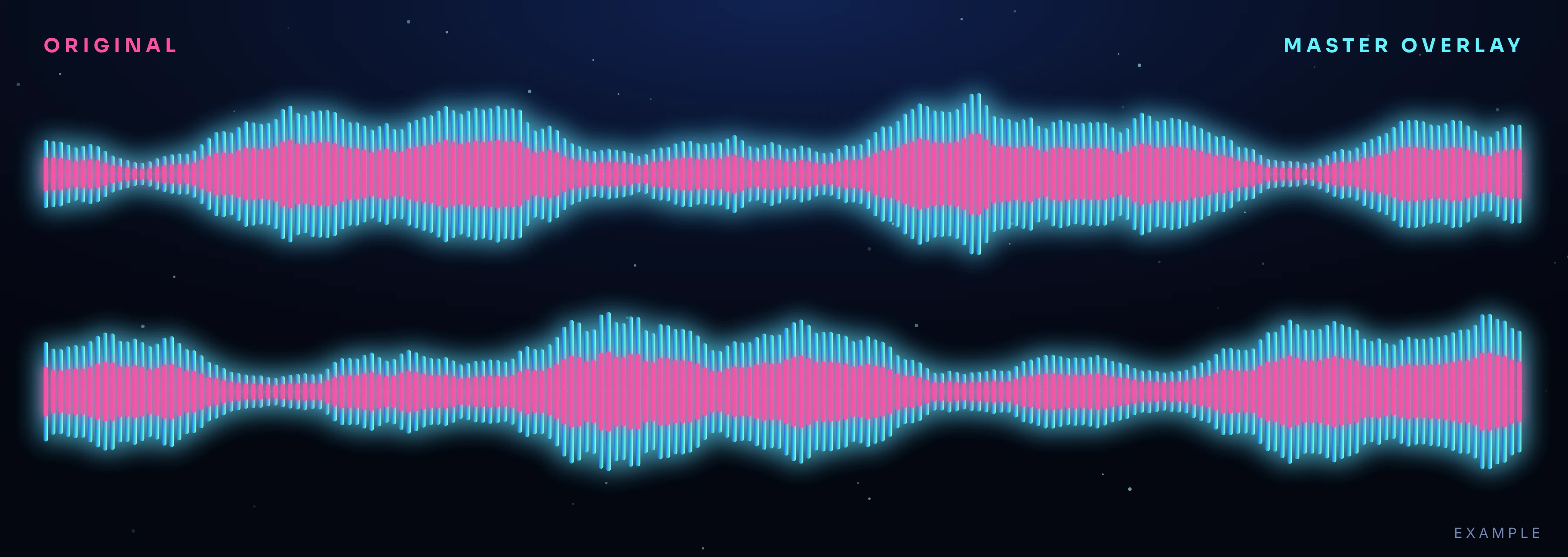 Mastered waveform layered over the original