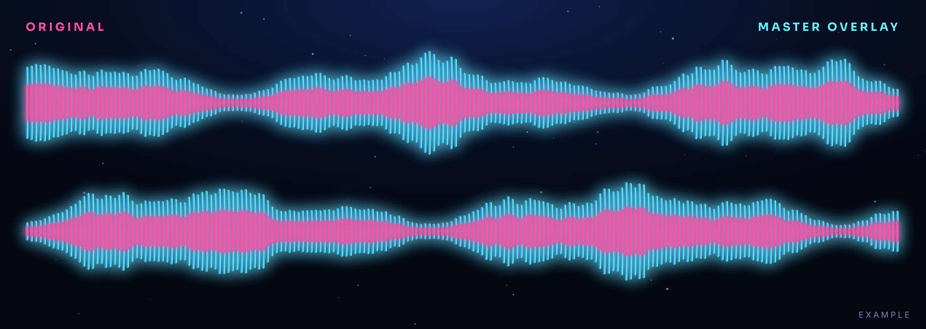 Mastered waveform layered over the original