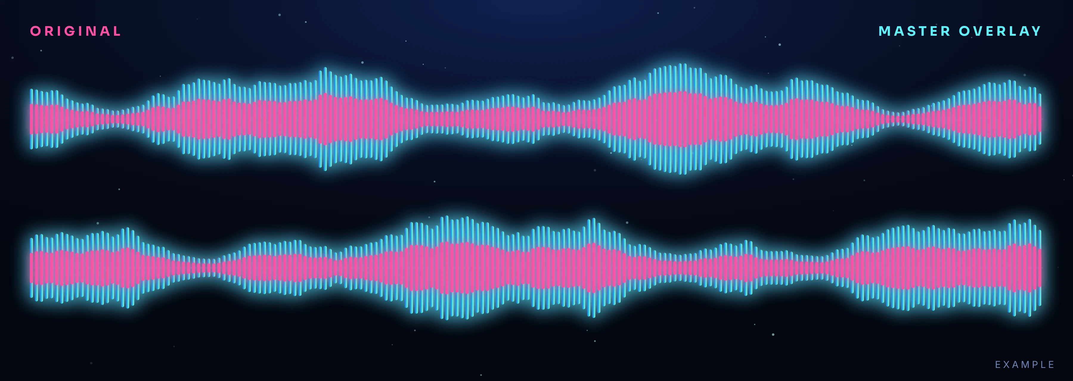Mastered waveform layered over the original