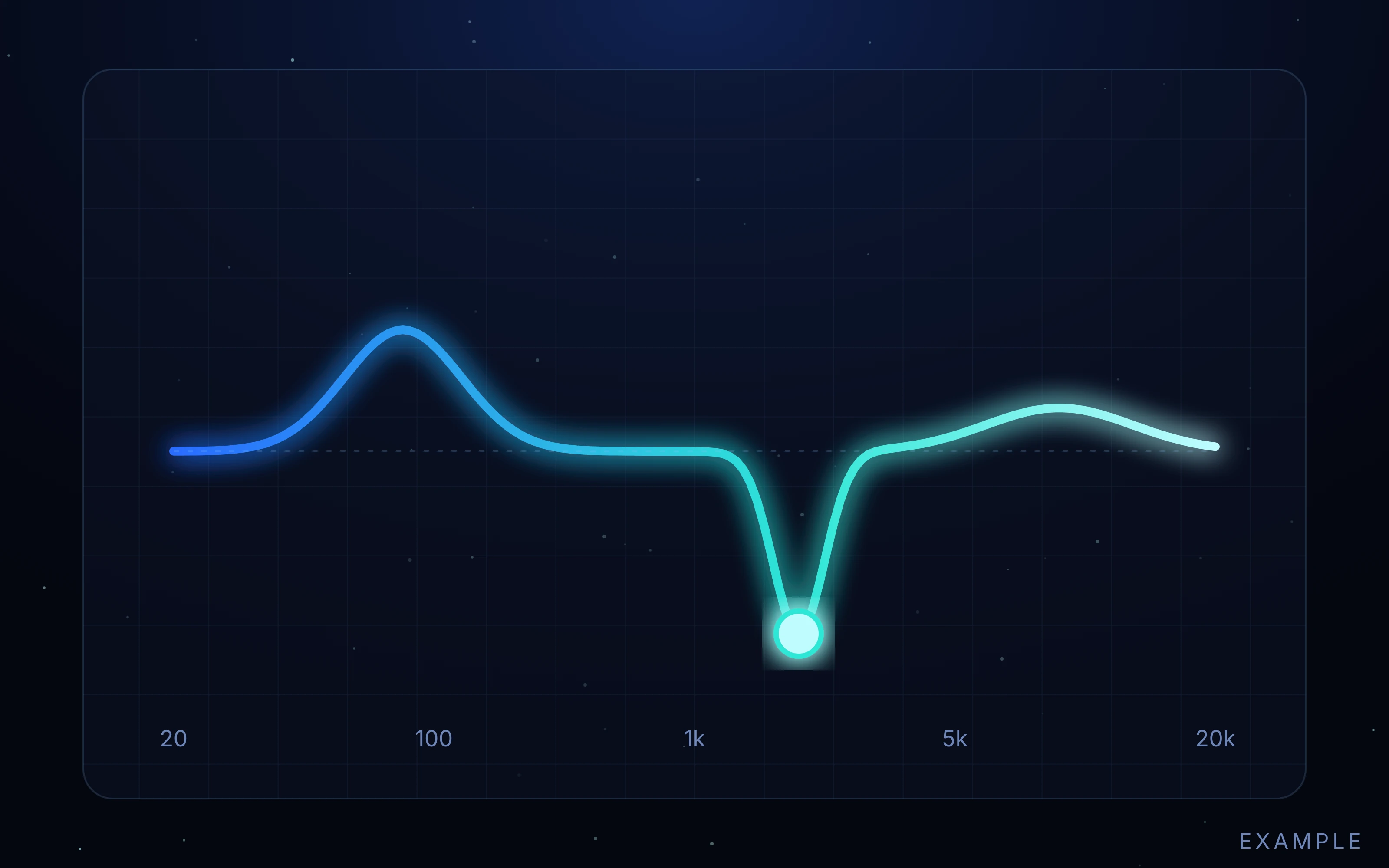 EQ sweep graphic: a frequency curve cutting stacked, harsh frequencies