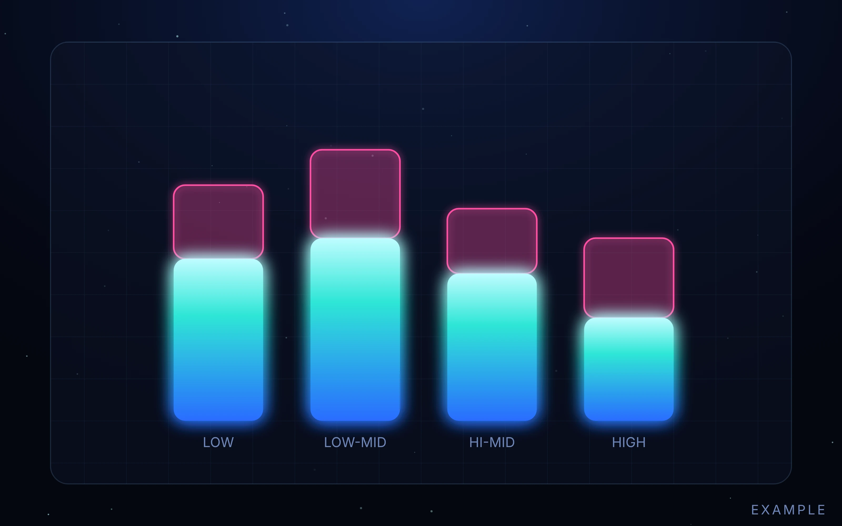 Multiband compression graphic: level meters for each frequency band brought into balance
